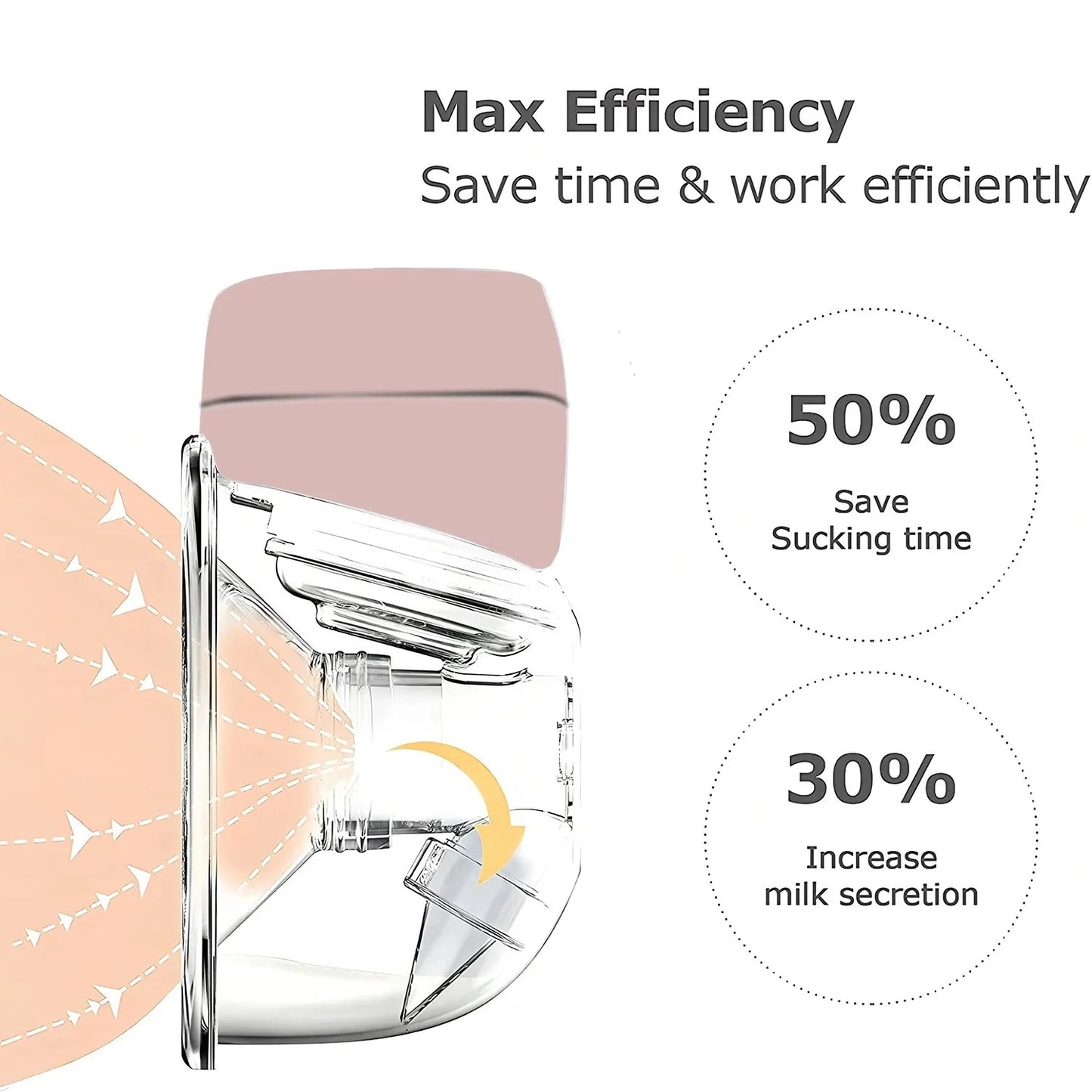 Breast pump milk flow design demonstrating efficient suction and collection
